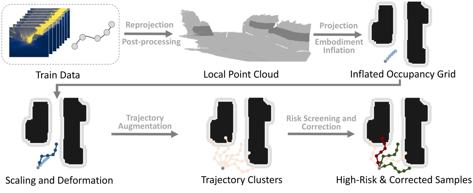 Augmentation pipeline