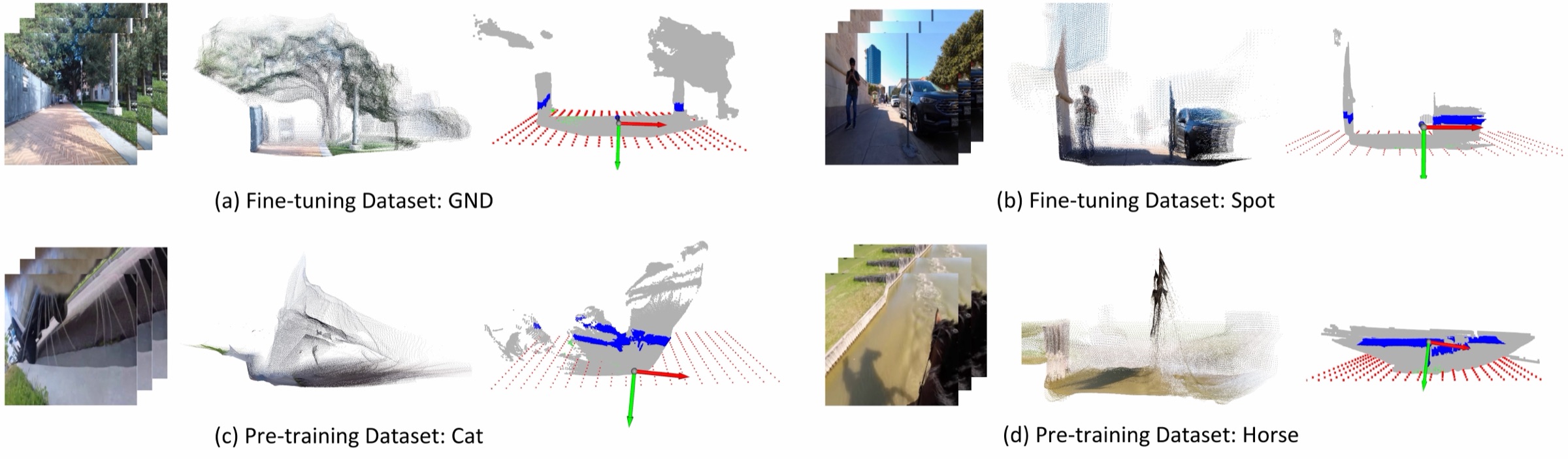 Environment modeling visualization