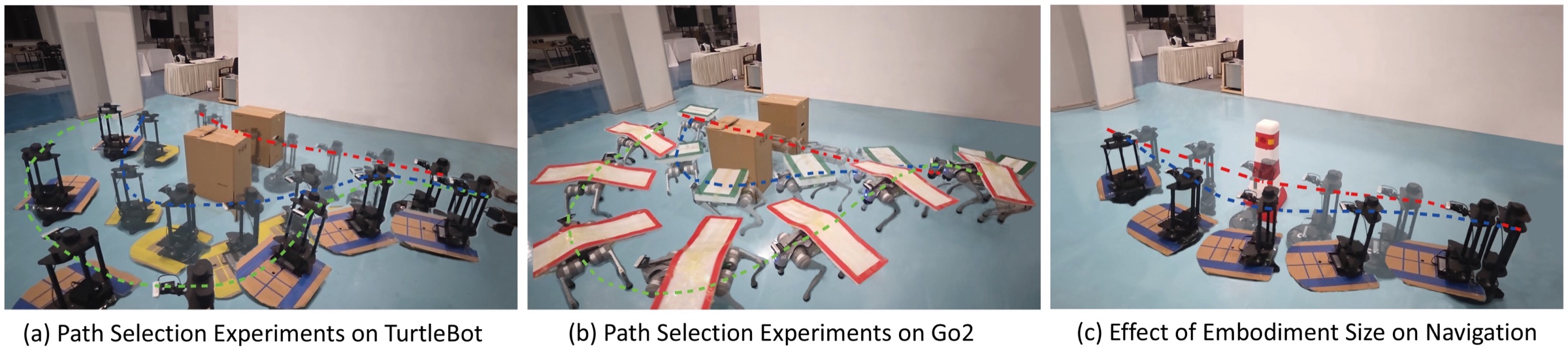 Embodiment-aware navigation strategies across robots