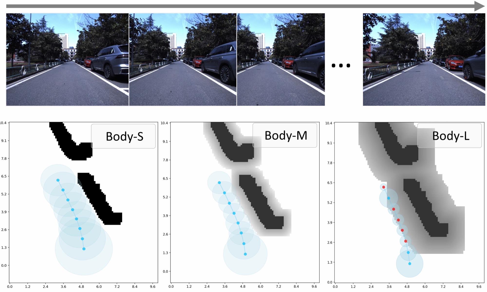 Predicted obstacle clearance for different embodiment sizes